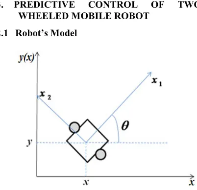Figure 1. The Scheme Of Two Wheeled Mobile Robot 
