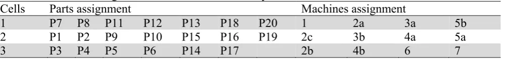 Table 4  The RE-based VCMS generate over the distributed layout 
