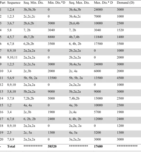 Table 7The CMS developed by Baykasoglu & Gindy (2000) 