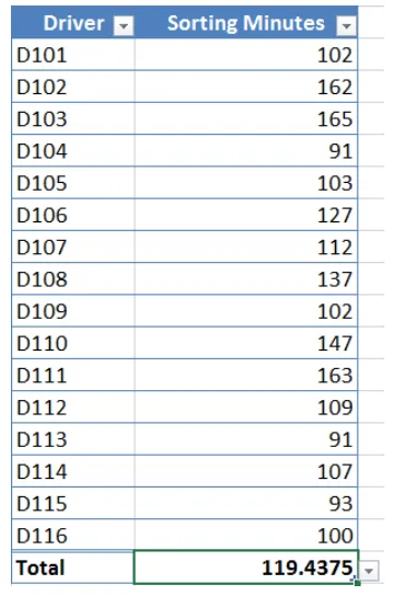 Table Name field, and then press Enter to rename your Excel table.