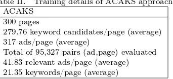 Table II.Training details of ACAKS approach.