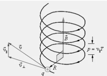 Figure 5. Model Of The Speed Selector Of Charged 