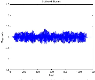 Figure 6. Normalized MSD For The Two Methods At N=8, Σ = 0.8 