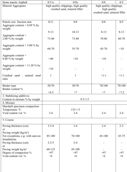 Table 1:  SMA standards in Germany.  