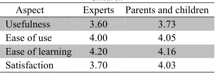 Table 8: Analysis of Result from Experts, Parents and Children 