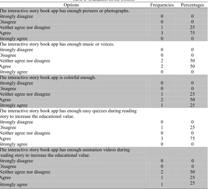 Table 1: Experts’ Basic Information 
