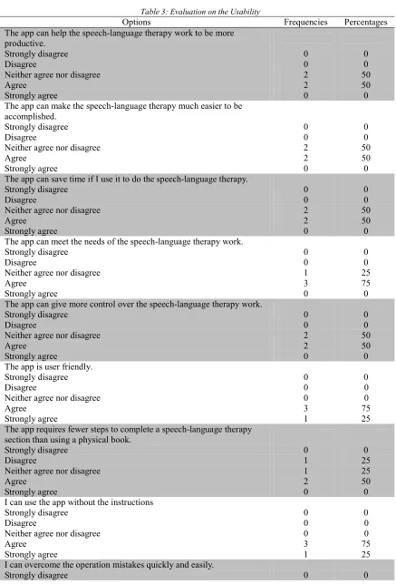 Table 3: Evaluation on the Usability     