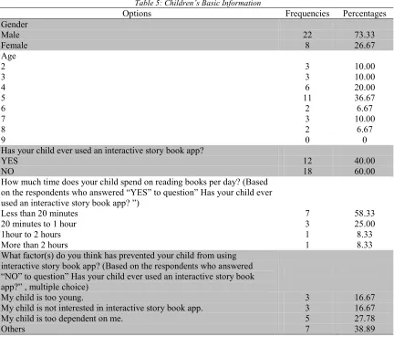 Table 5: Children’s Basic Information   