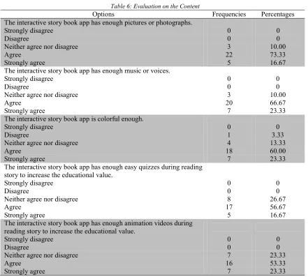 Table 6: Evaluation on the Content 