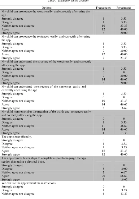 Table 7: Evaluation on the Usability     