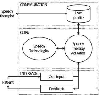 Figure 2: Screenshot Of Graphical User Interface: 