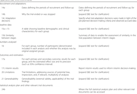 Table 3 Finalised CONSORT extension for adaptive design randomised trials (only new and modified items and those withexpanded E&E text) (Continued)