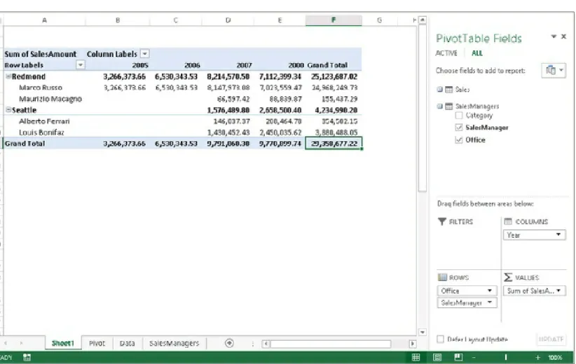 Figure 1-12. The PivotTable shows the correct results once the relationship is set.