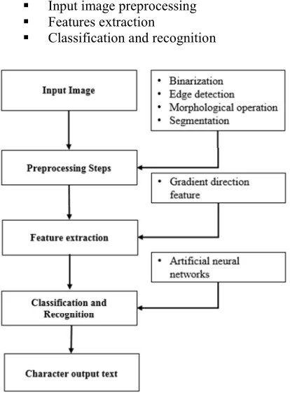 Figure 2:  OCR system design 