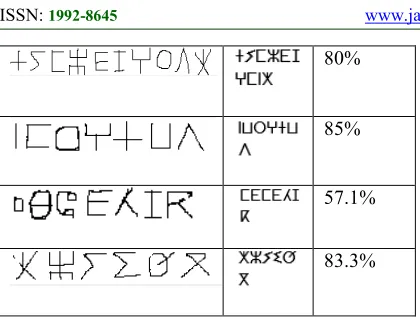 Table 2: Performance results of previous works 