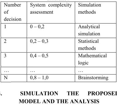 Table 1. The connections between the system 