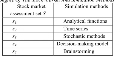 Table 3. The Relationship Between The Complexity 