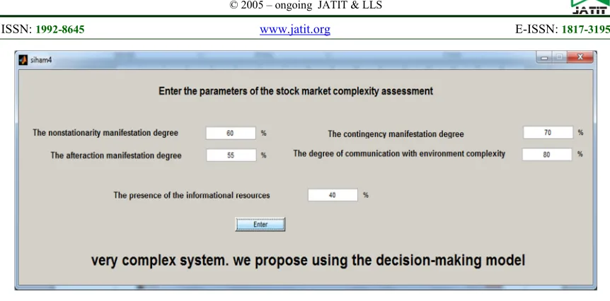 Figure. 4. Another Example Of The Stock Market Complexity Assessment 