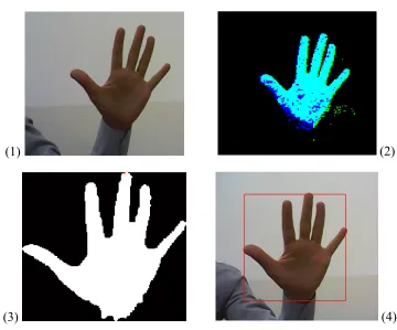 Figure 1: Hand Gesture Stages for Detecting and Foreground Segmentation  