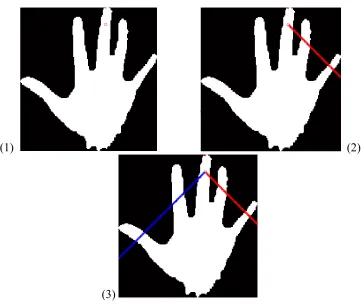 Figure 2: Extracting a Scanned Path of the Proposed Technique.   