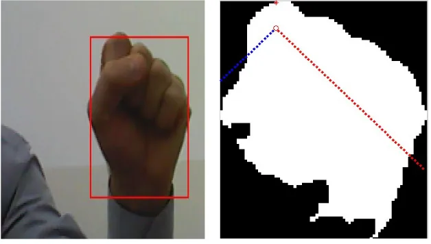 Figure 3: Zero Tracked Hand Gesture at Left and its Proposed Algorithm with Zero Case at Right 