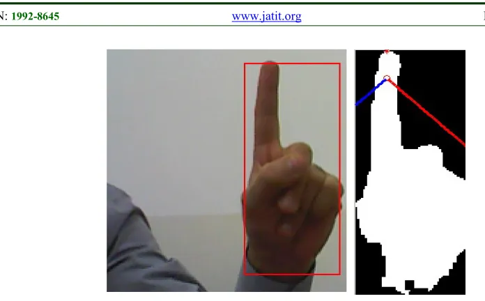 Figure 5: Tracked Hand Gesture Number Two at Left and its Proposed Algorithm at the Right