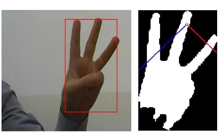 Figure 7: Tracked Hand Gesture Number Four at Left and its Proposed Algorithm at Right