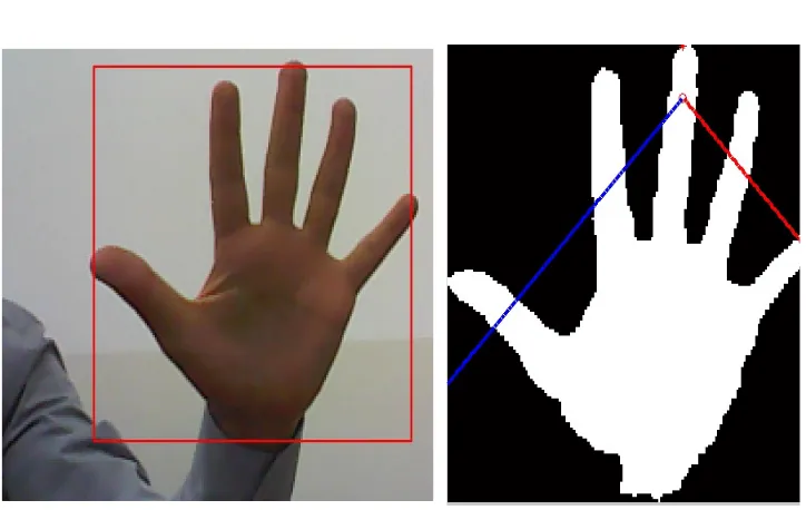 Figure. 8: Tracked Hand Gesture Number Five at Left and its Proposed Algorithm at Right