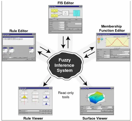 Figure 3. Pick File process 