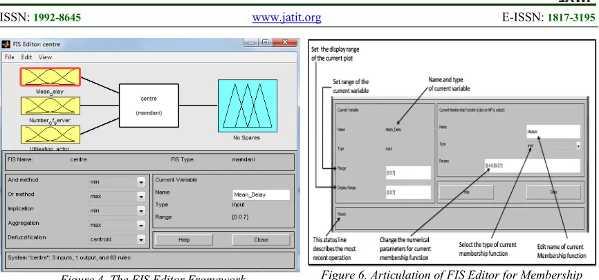 Figure 4. The FIS Editor Framework 