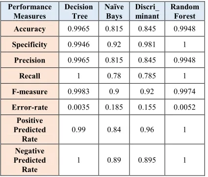 Table 5: All Dataset 