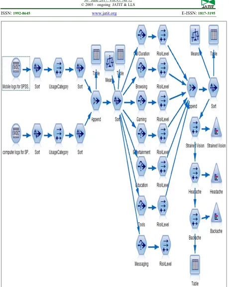 Figure 4: Deriving Risk Level From The Integrated Dataset 