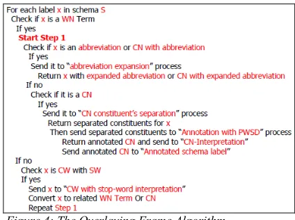 Figure 3: NORMSTOP Framework 