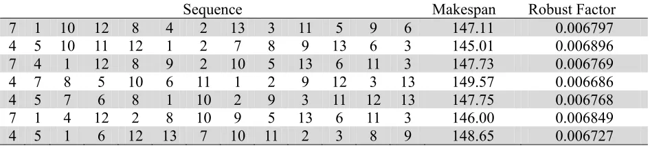 Table 3  Analysis of N and S Population Size 