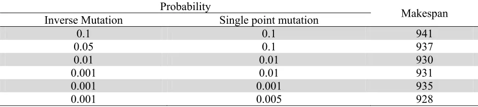 Table 4Analysis of 