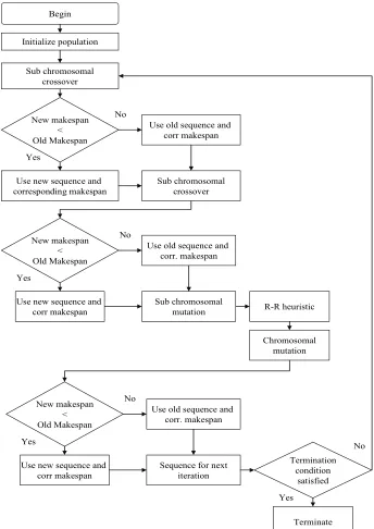 Fig. 1. Flow chart of ISFHA 
