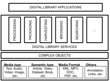 Fig. 1.Architecture for a CO-Based Digital Library.