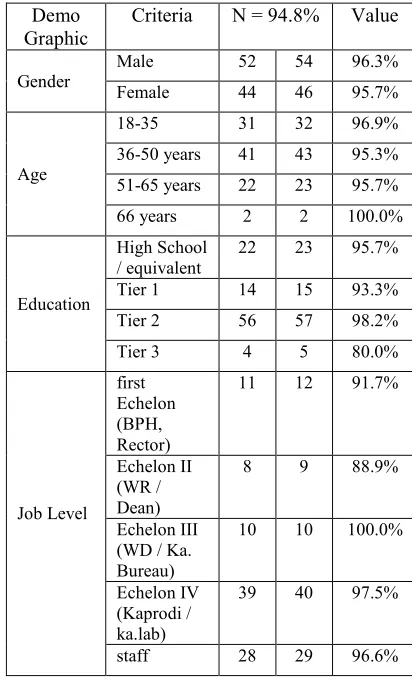 Table 4: Demographic Information Questionnaire  