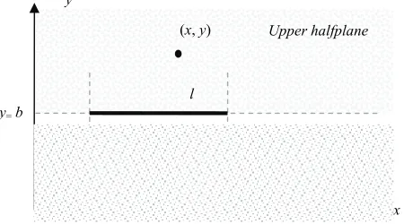 Fig. 1. A probabilistic line barrier.
