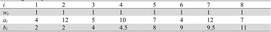 Table 2  Existing facility locations 