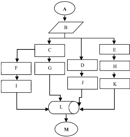 Figure 4 shown convolution gray scale with 