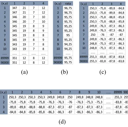 Figure 5.d. 