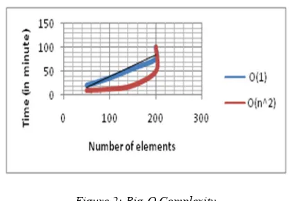 Figure 1: Rate of production in both projects 
