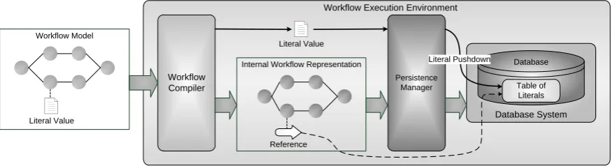 Table of Literals
