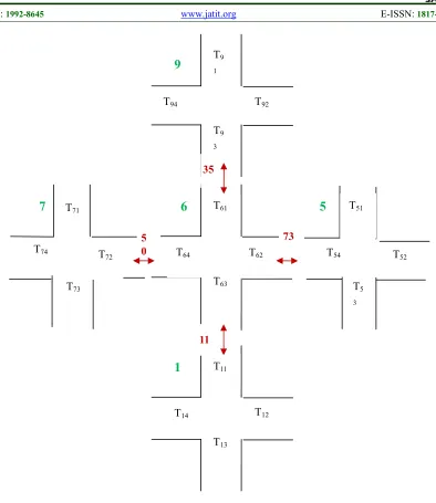 Figure 6: The illustration depiction of intersections with their information 