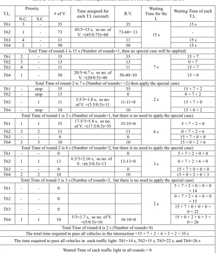 Table 2: The Proposed TLBH Technique Results Based On The Information In Table 1 