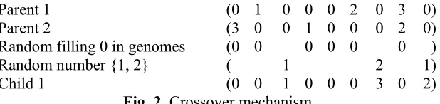 Fig. 2. Crossover mechanism 