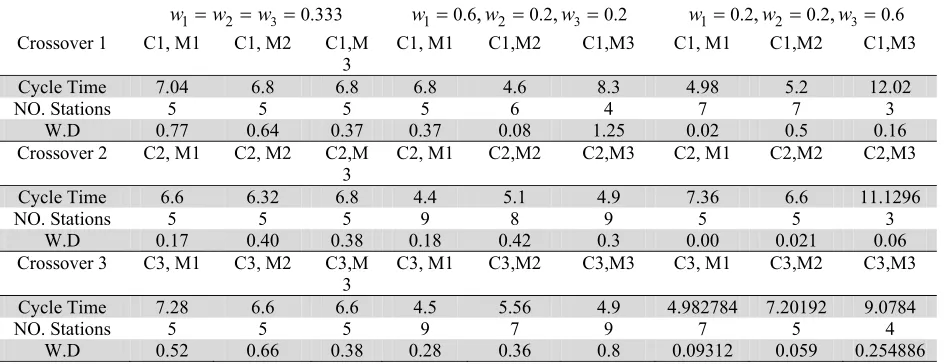 Table 4 Fixed processing time and deterioration rate of the problem with 12 tasks 