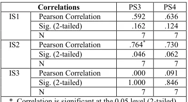 Table 4 shows that all indicators from 