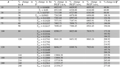 Table 2 Sensitivity analysis  